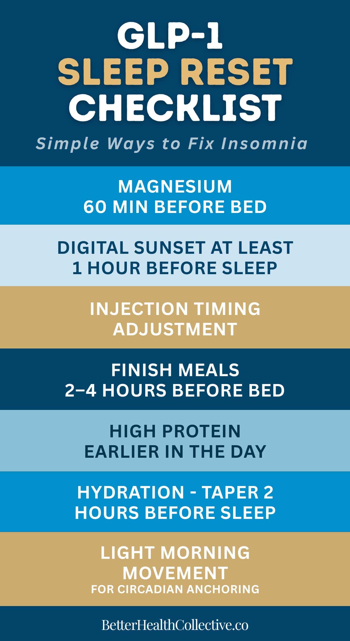An infographic titled GLP-1 Sleep Reset Checklist offers sleep remedies for GLP-1 insomnia: take magnesium, avoid screens, adjust injection timing, finish meals 2–4 hours before bed, eat protein earlier, taper hydration, and move in the morning.