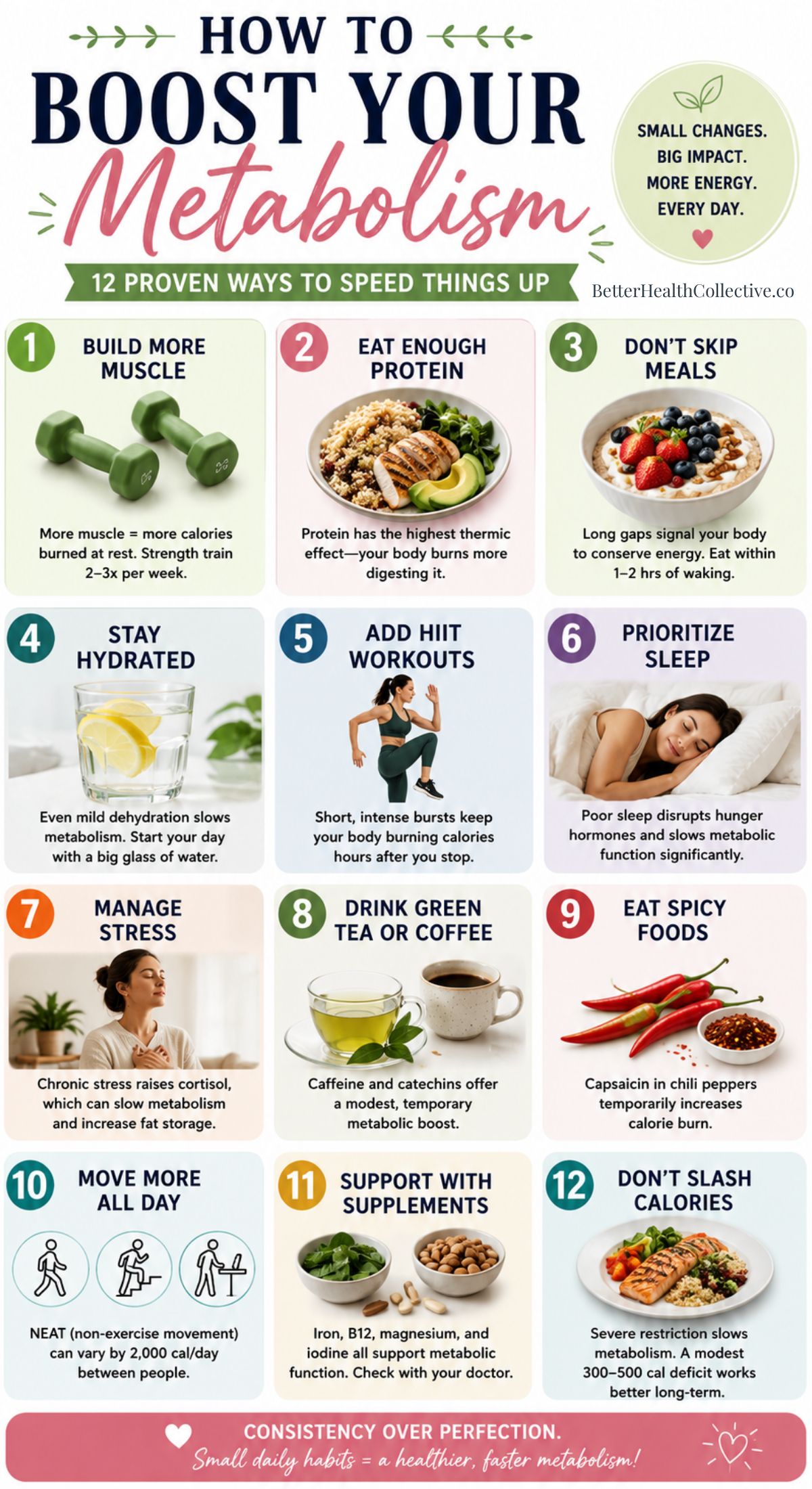 Infographic titled How to Boost Your Metabolism lists 12 tips with icons, including building muscle, eating protein, not skipping meals, staying hydrated, doing HIIT workouts, prioritizing sleep, and managing stress to help boost your metabolism.