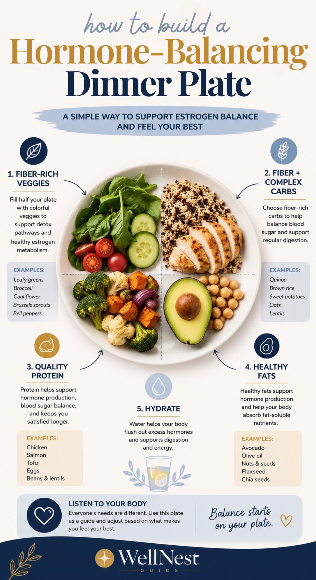 Infographic titled How to Build a Hormone-Balancing Dinner Plate shows chicken, veggies, greens, and avocado on a plate, plus five nutrition tips for hormonal support: fiber-rich veggies, complex carbs, protein, healthy fats, and hydration.