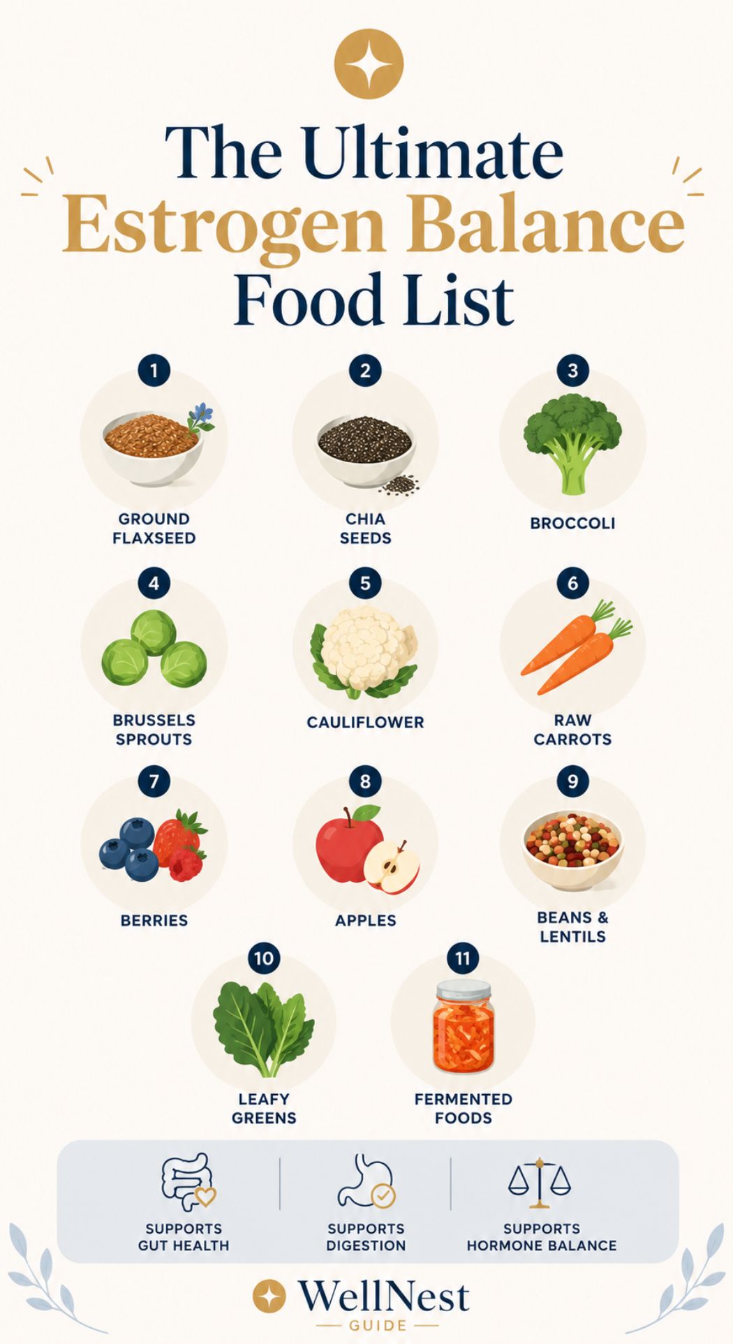Infographic titled The Ultimate Estrogen Balance Food List features images of ground flaxseed, chia seeds, broccoli, sprouts, and more—all great for promoting estrogen balance and supporting overall hormonal health while helping to reduce bloating.