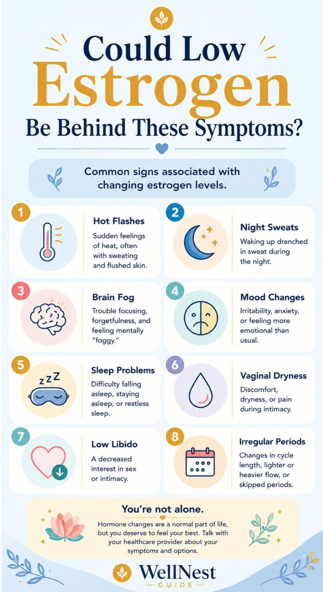 Infographic titled Could Low Estrogen Be Behind These Symptoms? highlights 8 Low Estrogen Symptoms—hot flashes, brain fog, sleep problems, low libido, night sweats, mood changes, vaginal dryness, irregular periods—with colorful icons.