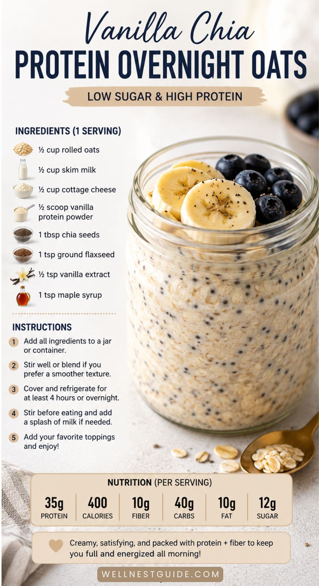 A recipe card for Vanilla Chia Protein Overnight Oats featuring a glass jar layered with oats, chia seeds, and blueberries. The card highlights this high protein, low sugar breakfast with ingredients, instructions, nutrition facts, and a bold headline.