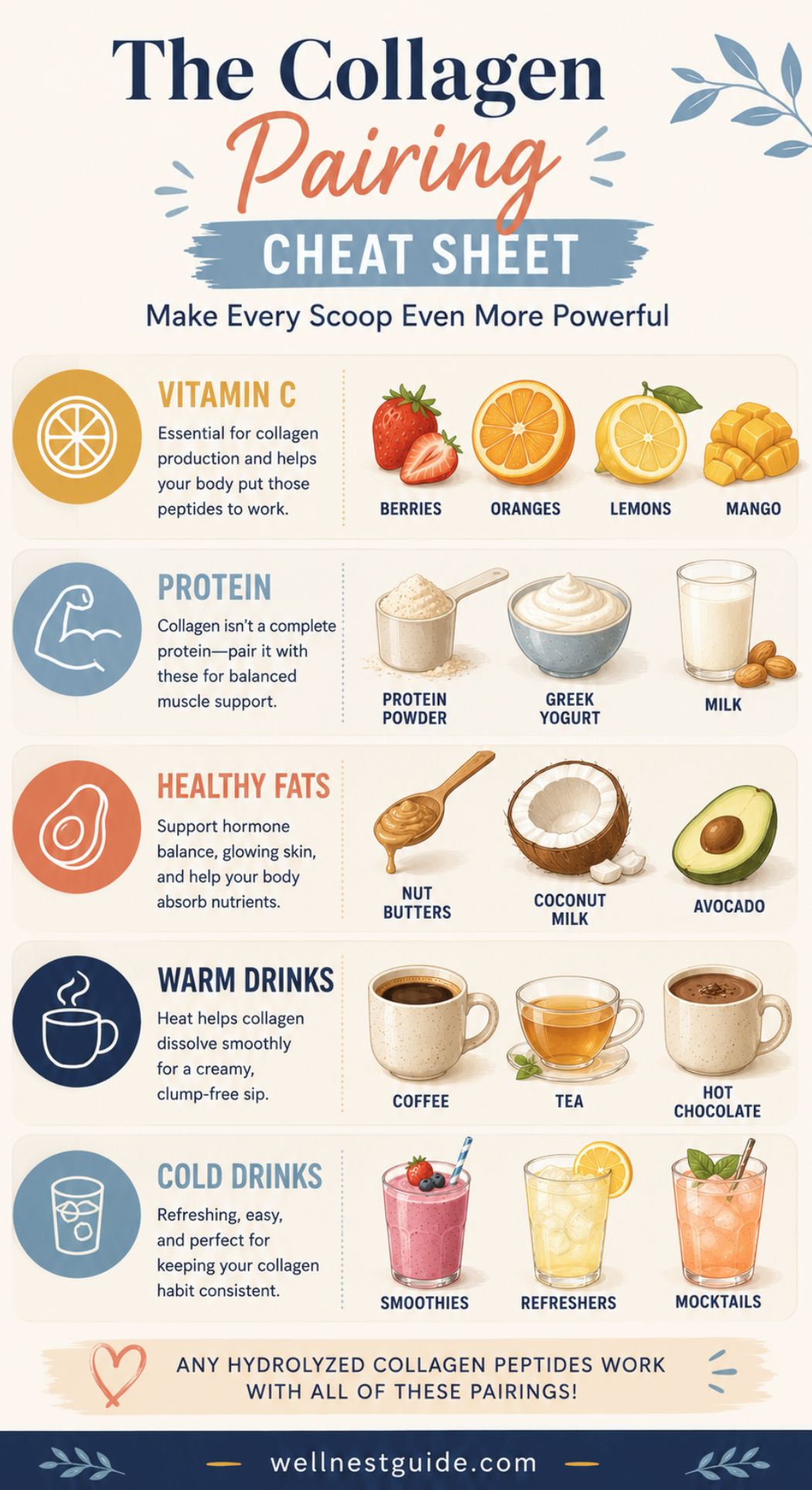 Infographic titled The Collagen Pairing Cheat Sheet, showing foods, drinks, and the Best Collagen Supplements that boost collagen benefits with sources of vitamin C, protein, healthy fats, warm and cold drinks paired with relevant images.