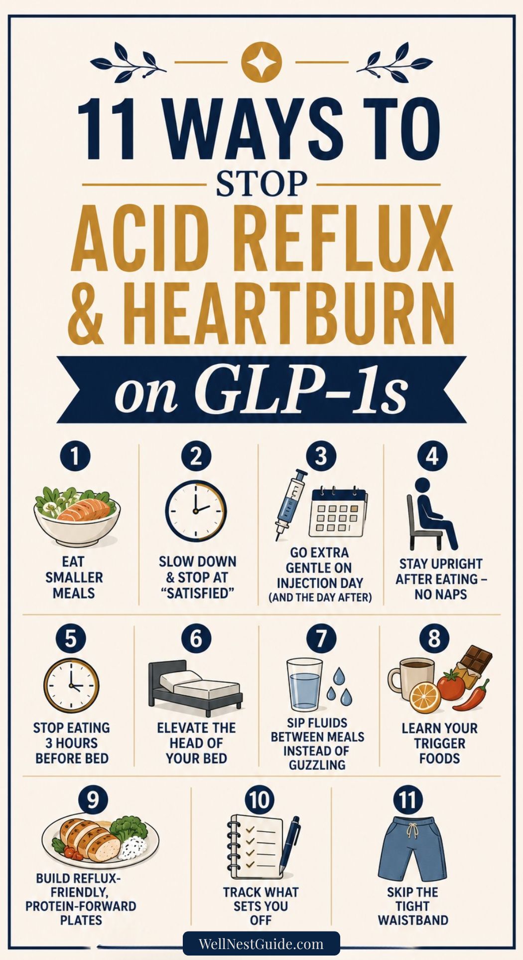 Infographic titled 11 Ways to Stop Acid Reflux & Heartburn on GLP-1 Medications, with tips like eating small meals, elevating the head of the bed, and avoiding tight waistbands. Icons illustrate each suggestion to help manage acid reflux and heartburn while taking GLP-1 medications.